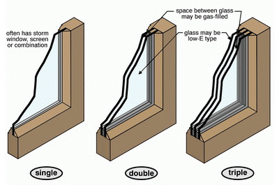 Glass Designs